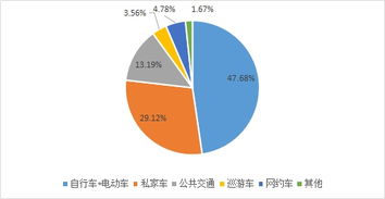聊城市巡游出租汽車經(jīng)營(yíng)服務(wù)管理辦法社會(huì)穩(wěn)定風(fēng)險(xiǎn)評(píng)估報(bào)告與風(fēng)險(xiǎn)管理咨詢服務(wù)框架